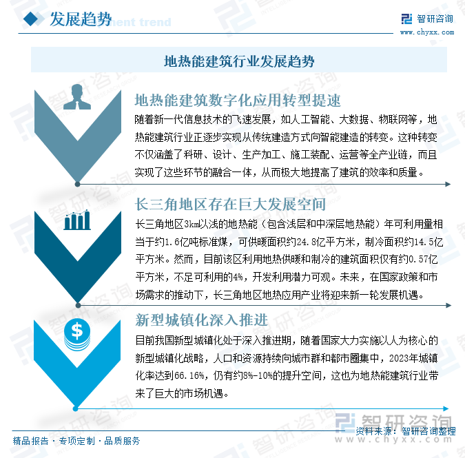 地热能建筑行业发展趋势