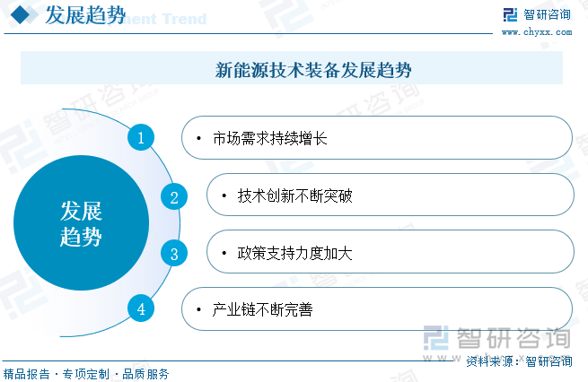 新能源技术装备行业的产业链包括上游的原材料供应商和零部件制造商，中游的新能源技术装备制造商，以及下游的应用领域。随着产业链的完善，各环节之间的协同合作不断加强，进一步推动了行业的发展。新能源技术装备发展趋势