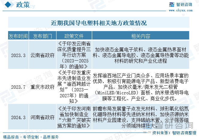 近期我国导电塑料相关地方政策情况