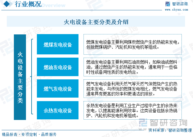 火电设备主要分类及介绍