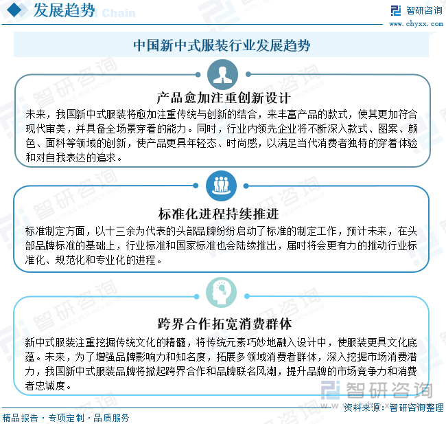 中国新中式服装行业发展趋势