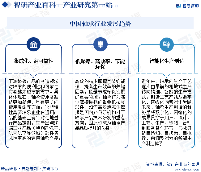 中国轴承行业发展趋势