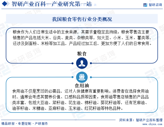 我国粮食零售行业分类概况