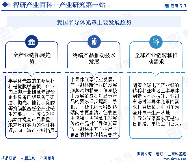 我国半导体光罩主要发展趋势