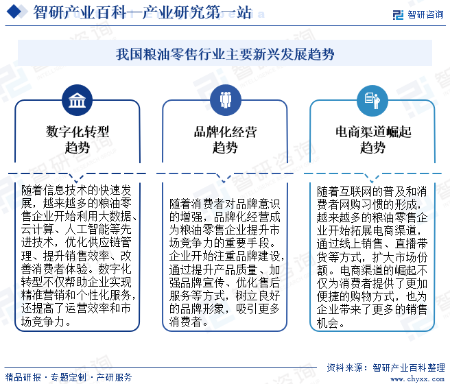 我国粮油零售行业主要新兴发展趋势