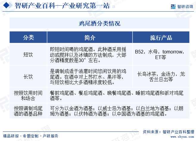 鸡尾酒主要分类方式