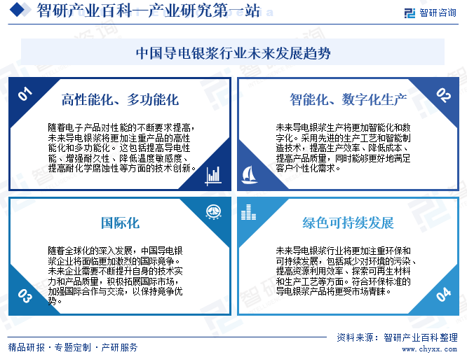 中国导电银浆行业未来发展趋势