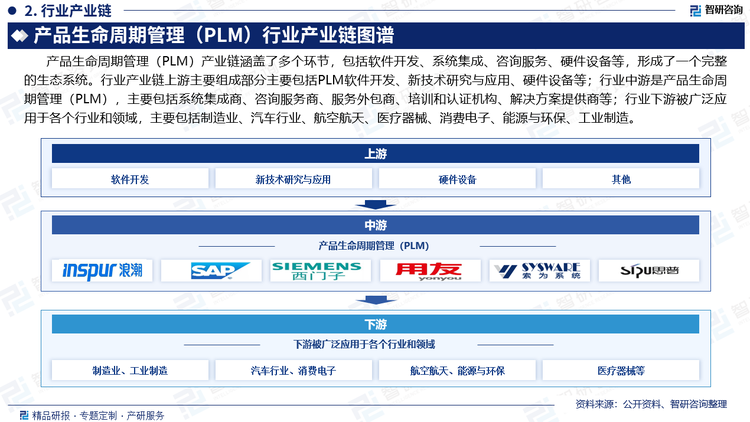 行业下游被广泛应用于各个行业和领域，主要包括制造业、汽车行业、航空航天、医疗器械、消费电子、能源与环保、工业制造。