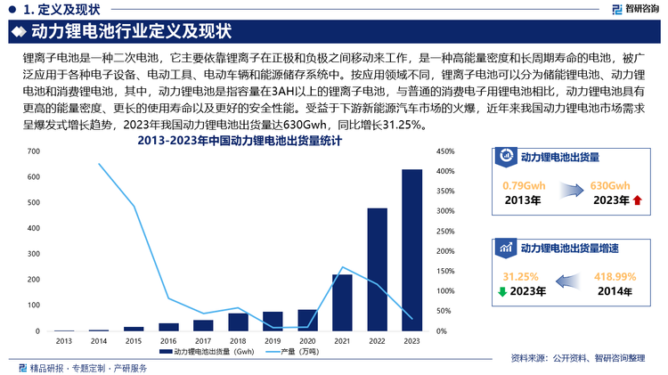 动力锂电池行业定义及现状