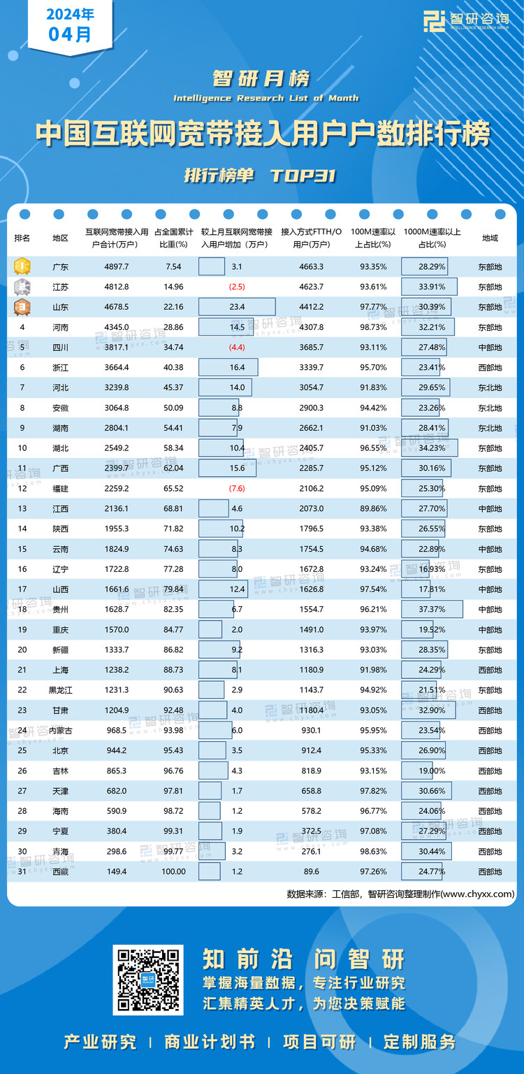 0606：4月互联网宽带用户水印有二维码