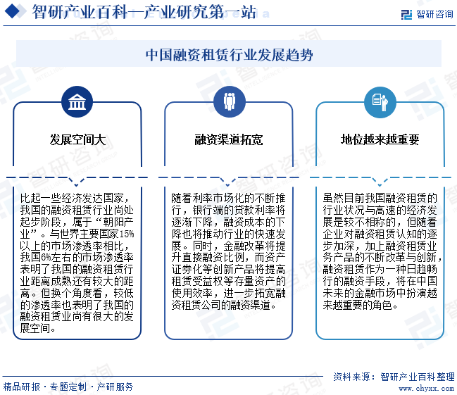 中国融资租赁行业发展趋势