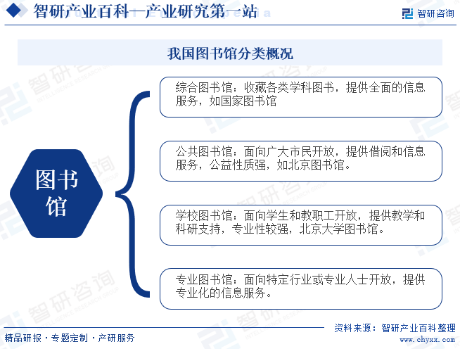 我国图书馆分类概况