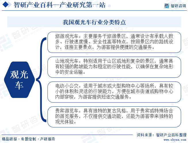 我国观光车行业分类特点