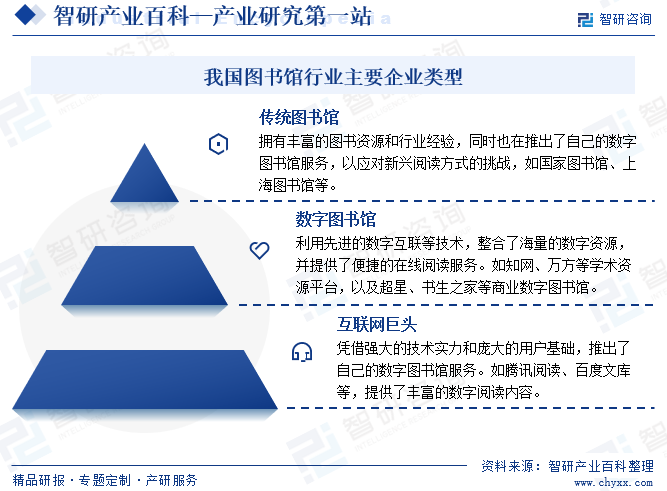 我国图书馆行业主要企业类型