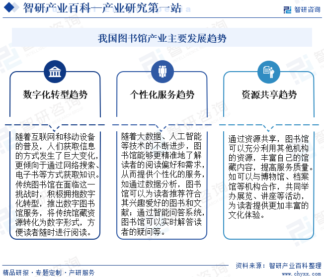 我国图书馆产业主要发展趋势