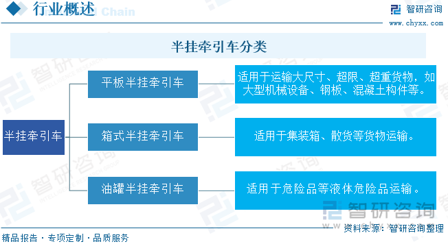 半挂牵引车分类