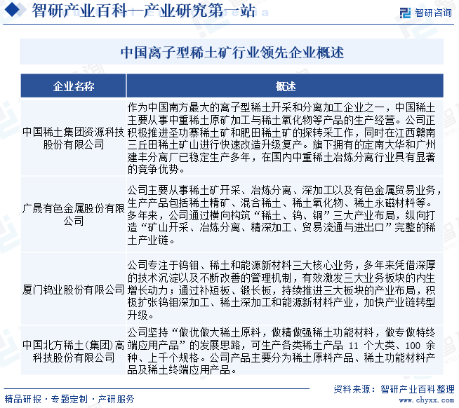 中国离子型稀土矿行业领先企业概述