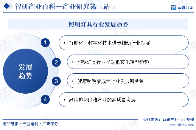 照明灯具行业发展趋势