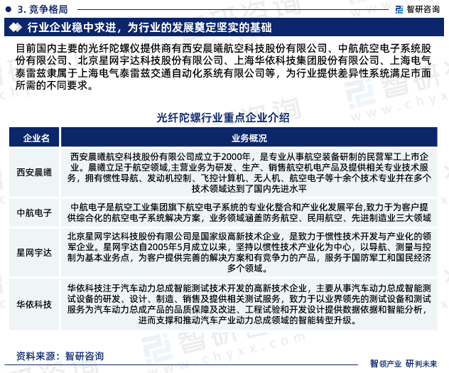 目前国内主要的光纤陀螺仪提供商有西安晨曦航空科技股份有限公司、中航航空电子系统股份有限公司、北京星网宇达科技股份有限公司、上海华依科技集团股份有限公司、上海电气泰雷兹隶属于上海电气泰雷兹交通自动化系统有限公司等，为行业提供差异性系统满足市面所需的不同要求。