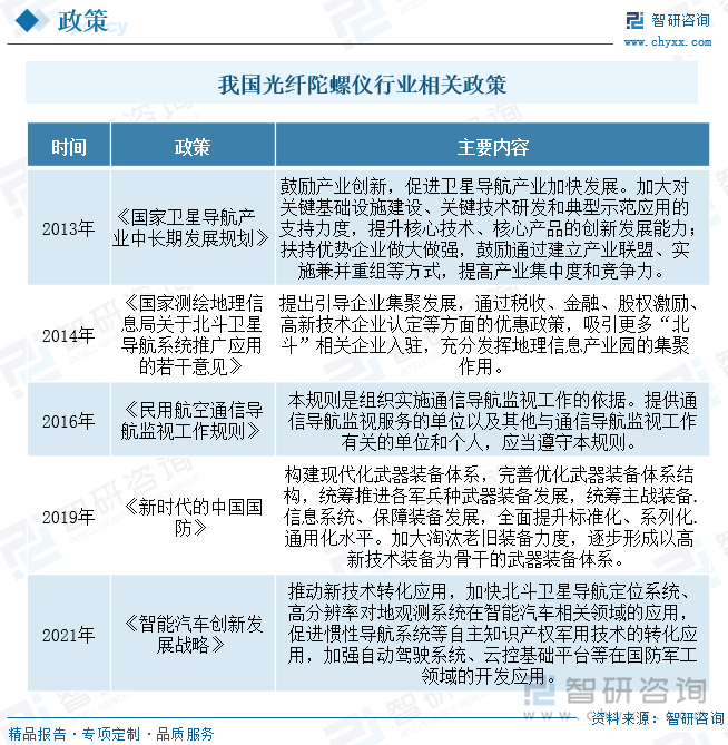 长期以来，特种光纤及惯性导航系统部件属于国防工业重要基础元器件，在迫切的进口替代需求驱动下，政府和相关企业都高度重视惯性导航产业链的研发。国家相关部门出台的一系列法规和政策文件为国防科技工业以及惯性导航相关产业的持续、快速、健康发展提供了良好的政策环境支持。