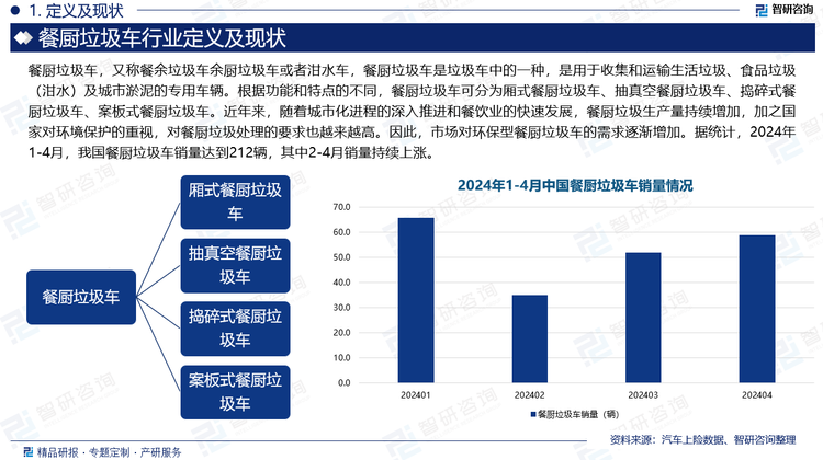 近年来，随着城市化进程的深入推进和餐饮业的快速发展，餐厨垃圾生产量持续增加，加之国家对环境保护的重视，对餐厨垃圾处理的要求也越来越高。因此，市场对环保型餐厨垃圾车的需求逐渐增加。据统计，2024年1-4月，我国餐厨垃圾车销量达到212辆，其中2-4月销量持续上涨。预计未来随着智能化和自动化技术的不断成熟，垃圾分类、垃圾压缩、垃圾罐清洁等方面的技术得到了广泛应用，提高了餐厨垃圾车的工作效率和经济效益，市场需求将持续增加。