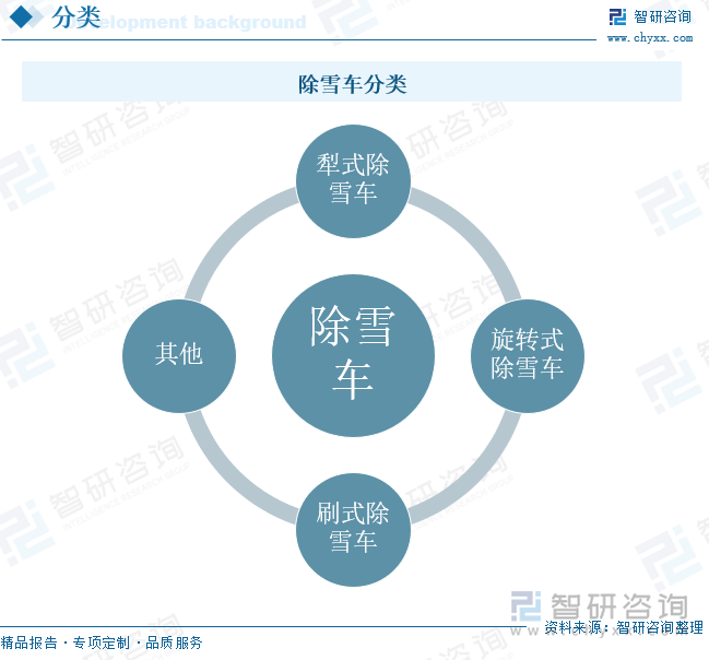 除雪车分类