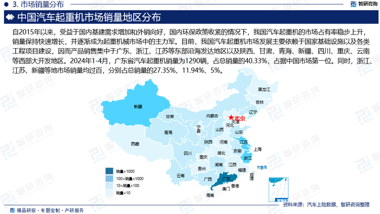 目前，我国汽车起重机市场发展主要依赖于国家基础设施以及各类工程项目建设，因而产品销售集中于广东、浙江、江苏等东部沿海发达地区以及陕西、甘肃、青海、新疆、四川、重庆、云南等西部大开发地区。2024年1-4月，广东省汽车起重机销量为1290辆，占总销量的40.33%，占据中国市场第一位。同时，浙江、江苏、新疆等地市场销量均过百，分别占总销量的27.35%、11.94%、5%。