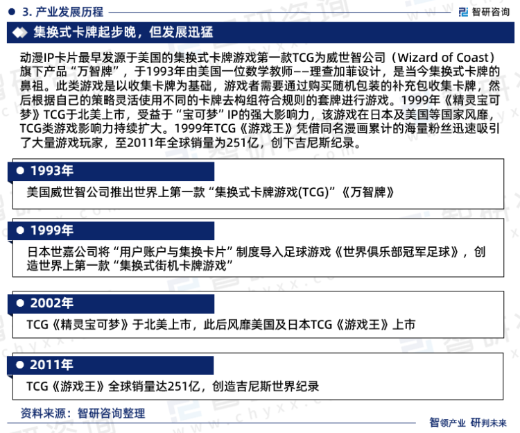 动漫IP卡片最早发源于美国的集换式卡牌游戏第一款TCG为威世智公司（Wizard of Coast）旗下产品“万智牌”，于1993年由美国一位数学教师——理查加菲设计，是当今集换式卡牌的鼻祖。此类游戏是以收集卡牌为基础，游戏者需要通过购买随机包装的补充包收集卡牌，然后根据自己的策略灵活使用不同的卡牌去构组符合规则的套牌进行游戏。1999年《精灵宝可梦》TCG于北美上市，受益于“宝可梦”IP的强大影响力，该游戏在日本及美国等国家风靡，TCG类游戏影响力持续扩大。1999年TCG《游戏王》凭借同名漫画累计的海量粉丝迅速吸引了大量游戏玩家，至2011年全球销量为251亿，创下吉尼斯纪录。