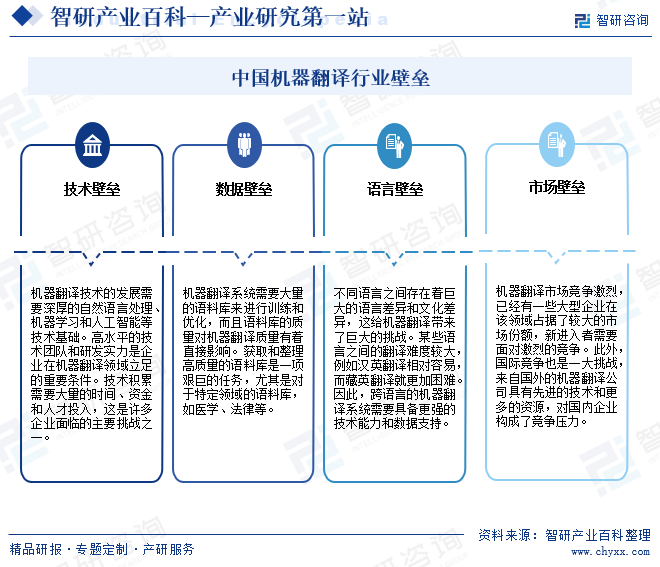 中国机器翻译行业壁垒