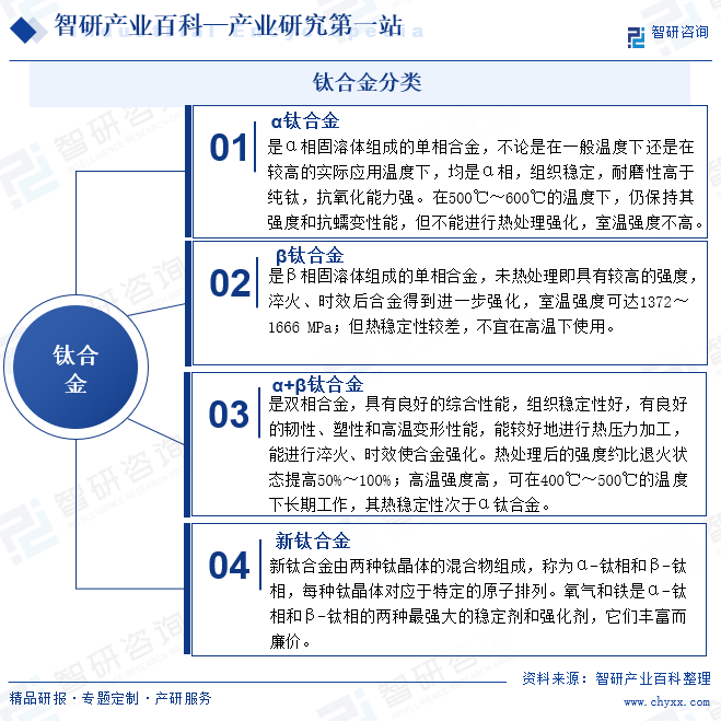 钛合金分类