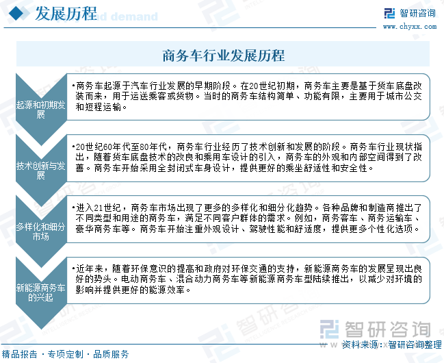 商务车行业发展历程