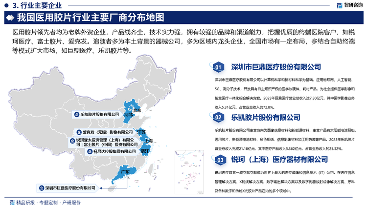 我国医用胶片行业主要厂商分布地图