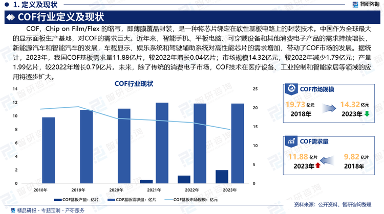 未来，随着5G、人工智能和物联网技术的普及，对COF技术提出了更高的要求。COF技术将朝着更高密度、更高速度、更高可靠性的方向发展。除了传统的消费电子市场，COF技术在医疗设备、工业控制和智能家居等领域的应用将逐步扩大。