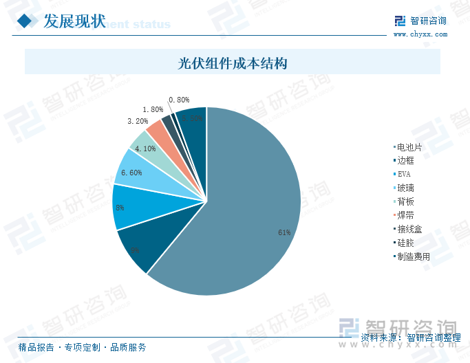 光伏组件成本结构