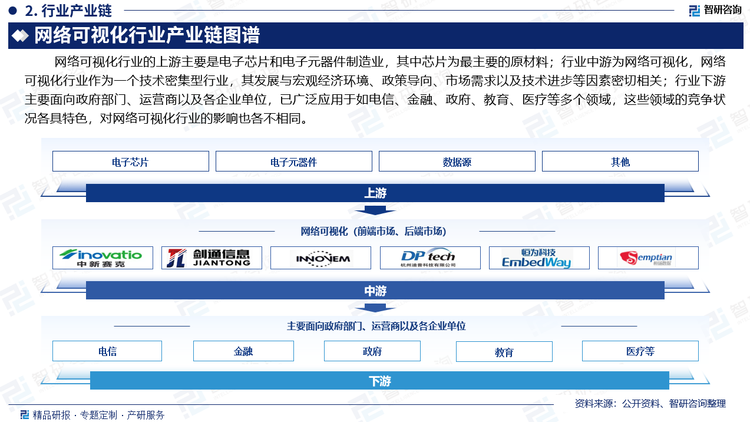 行业下游主要面向政府部门、运营商以及各企业单位，已广泛应用于如电信、金融、政府、教育、医疗等多个领域，这些领域的竞争状况各具特色，对网络可视化行业的影响也各不相同。