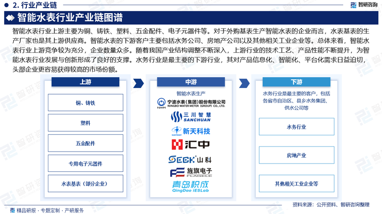 智能水表的下游包括水务行业、房地产业以及其他相关工业企业等。其中，水务行业是最主要的下游行业，具体客户包括各省市自治区、县乡水务集团、供水公司等。由于下游行业对产品信息化、智能化、平台化需求日益迫切，兼具技术研发与创新能力、质量控制与工艺优化能力、营销服务与品牌影响能力、系统集成与实践应用能力的智能水表生产企业，可以获得较高的市场份额。就房地产行业而言，水表需求很大一部分来自于新建房屋配套的需求。目前房地产行业下行压力加大，预计将持续影响新表增量。