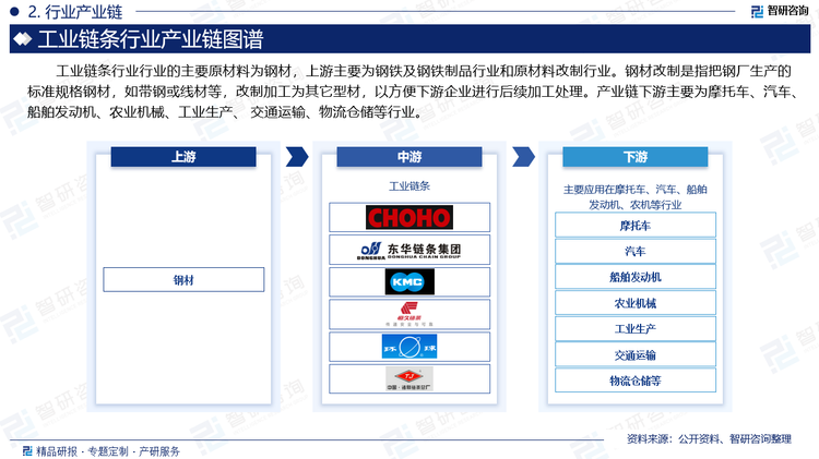 行业下游主要为摩托车、汽车、船舶发动机、农业机械、工业生产、交通运输、物流仓储等行业。下游行业的发展对工业链条行业有着直接重要的影响。一方面，下游行业分布广泛，数量繁多，对链系统产品的需求规模较大。另一方面，随着下游行业的发展升级，对链系统产品的性能要求将日益提升，高品质高性能的链系统产品将愈发得到下游客户的认可和重视。庞大的市场需求及对高端产品的重视将成为链传动行业发展的有力支持。