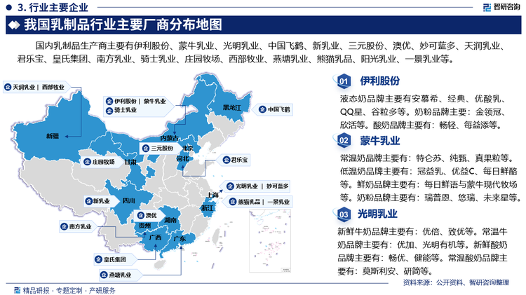 国内乳制品生产商主要有伊利股份、蒙牛乳业、光明乳业、中国飞鹤、新乳业、三元股份、澳优、妙可蓝多、天润乳业、君乐宝、皇氏集团、南方乳业、骑士乳业、庄园牧场、西部牧业、燕塘乳业、熊猫乳品、阳光乳业、一景乳业等。其中伊利股份液态奶品牌主要有安慕希、经典、优酸乳、QQ星、谷粒多等。奶粉品牌主要：金领冠、欣活等。酸奶品牌主要有：畅轻、每益添等。蒙牛乳业常温奶品牌主要有：特仑苏、纯甄、真果粒等。低温奶品牌主要有：冠益乳、优益C、每日鲜酪等。鲜奶品牌主要有：每日鲜语与蒙牛现代牧场等。奶粉品牌主要有：瑞普恩、悠瑞、未来星等。光明乳业新鲜牛奶品牌主要有：优倍、致优等。常温牛奶品牌主要有：优加、光明有机等。新鲜酸奶品牌主要有：畅优、健能等。常温酸奶品牌主要有：莫斯利安、研简等。