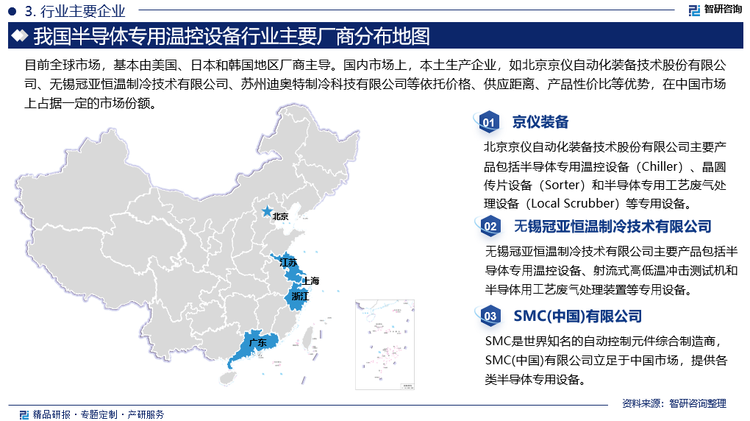 从全球区域分布来看，韩国是全球最大的半导体专用温控装置生产地区，占有大约35%的市场份额，之后是美国和日本。目前全球市场，基本由美国、日本和韩国地区厂商主导，全球半导体专用温控装置头部厂商主要包括ATS、Shinwa Controls、友尼森、杰思特GST等。国内市场上，本土生产企业，如北京京仪自动化装备技术股份有限公司、无锡冠亚恒温制冷技术有限公司、苏州迪奥特制冷科技有限公司等依托价格、供应距离、产品性价比等优势，在中国市场上占据一定的市场份额。