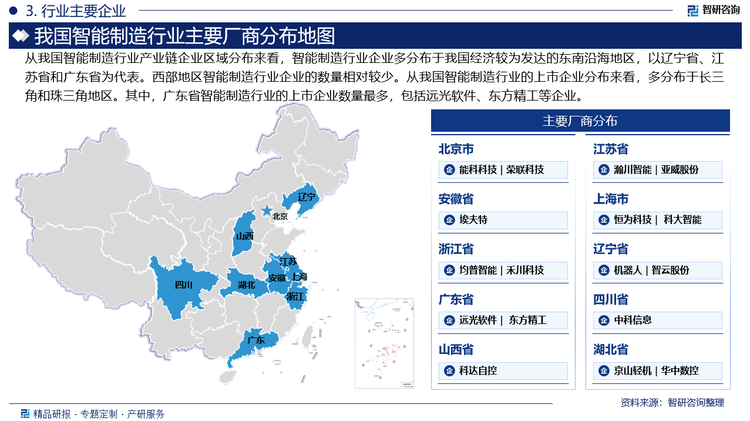 从我国智能制造行业产业链企业区域分布来看，智能制造行业企业多分布于我国经济较为发达的东南沿海地区，以辽宁省、江苏省和广东省为代表。西部地区智能制造行业企业的数量相对较少。从我国智能制造行业的上市企业分布来看，多分布于长三角和珠三角地区。其中，广东省智能制造行业的上市企业数量最多，包括远光软件、东方精工等企业。