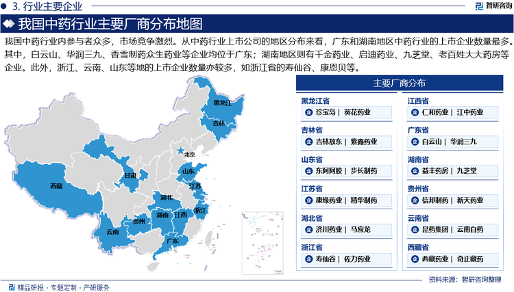 我国中药行业内参与者众多，市场竞争激烈。从中药行业上市公司的地区分布来看，广东和湖南地区中药行业的上市企业数量最多。其中，白云山、华润三九、香雪制药众生药业等企业均位于广东；湖南地区则有千金药业、启迪药业、九芝堂、老百姓大大药房等企业。此外，浙江、云南、山东等地的上市企业数量亦较多，浙江省有寿仙谷、康恩贝等企业，云南有昆药集团、云南白药等。