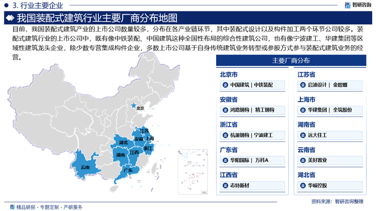 目前，我国装配式建筑产业的上市公司数量较多，分布在各产业链环节，其中装配式设计以及构件加工两个环节公司较多。装配式建筑行业的上市公司中，既有像中铁装配、中国建筑这种全国性布局的综合性建筑公司，也有像宁波建工、华建集团等区域性建筑龙头企业，除少数专营集成构件企业，多数上市公司基于自身传统建筑业务转型或参股方式参与装配式建筑业务的经营。