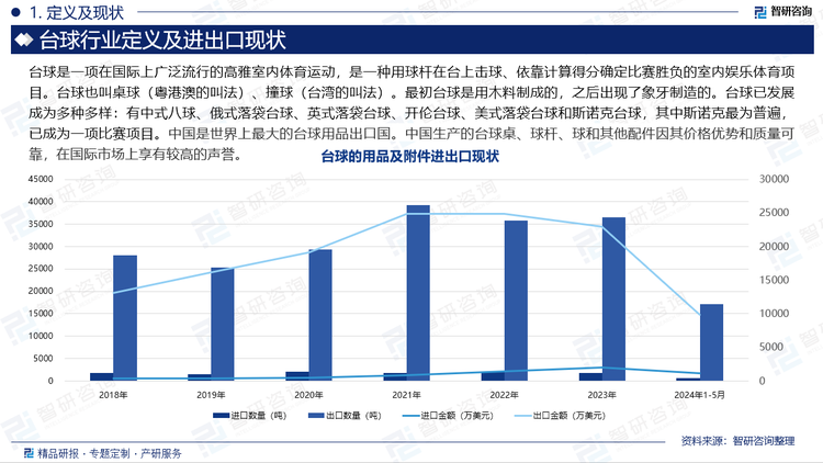 台球是一项在国际上广泛流行的高雅室内体育运动，是一种用球杆在台上击球、依靠计算得分确定比赛胜负的室内娱乐体育项目。台球也叫桌球（粤港澳的叫法）、撞球（台湾的叫法）。最初台球是用木料制成的，之后出现了象牙制造的。台球已发展成为多种多样：有中式八球、俄式落袋台球、英式落袋台球、开伦台球、美式落袋台球和斯诺克台球，其中斯诺克最为普遍，已成为一项比赛项目。