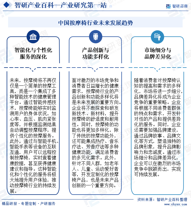 中国按摩椅行业未来发展趋势