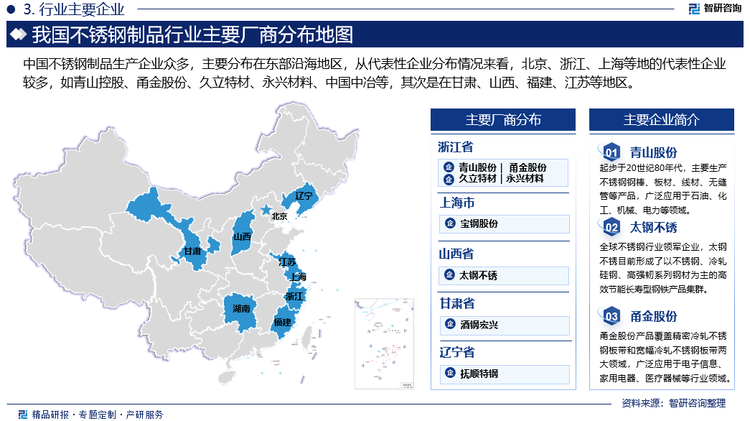 从代表性企业分布情况来看，北京、浙江、上海等地的代表性企业较多，如青山控股、甬金股份、久立特材、永兴材料、中国中冶等，其次是在甘肃、山西、江苏等地区。