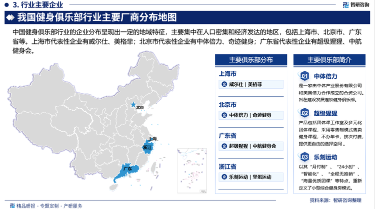 中国健身俱乐部行业的企业分布呈现出一定的地域特征，主要集中在人口密集和经济发达的地区，包括上海市、北京市、广东省等。上海市代表性企业有威尔仕、美格菲；北京市代表性企业有中体倍力、奇迹健身；广东省代表性企业有超级猩猩、中航健身会。