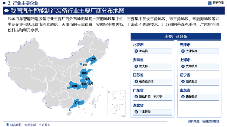 我国汽车智能制造装备行业主要厂商分布地图呈现一定的地域集中性，主要集中在长三角地区、珠三角地区、环渤海地区等地。主要企业包括北京市的泰诚信、天津市的天津福臻、安徽省的埃夫特、上海市的先惠技术、江苏省的蒂森克虏伯、广东省的瑞松科技和利元亨等。