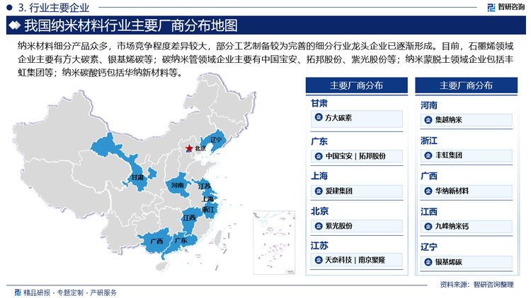 纳米材料细分产品众多，市场竞争程度差异较大，部分工艺制备较为完善的细分行业龙头企业已逐渐形成。目前，石墨烯领域企业主要有方大碳素、银基烯碳等；碳纳米管领域企业主要有中国宝安、拓邦股份、紫光股份等；纳米蒙脱土领域企业包括丰虹集团等；纳米碳酸钙包括华纳新材料等。