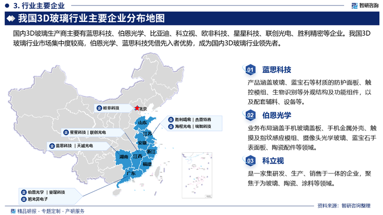 国内3D玻璃生产商主要有蓝思科技、伯恩光学、比亚迪、科立视、欧非科技、星星科技、联创光电、胜利精密等企业。我国3D玻璃行业市场集中度较高，伯恩光学、蓝思科技凭借先入者优势，成为国内3D玻璃行业领先者。