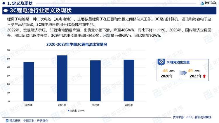 2022年，宏观经济承压，3C锂电池消费降温，出货量小幅下滑，降至48GWh，同比下降11.11%。2023年，国内经济企稳回升，出口贸易也逐步升温，3C锂电池出货量出现回暖迹象，出货量为49GWh，同比增加1GWh。